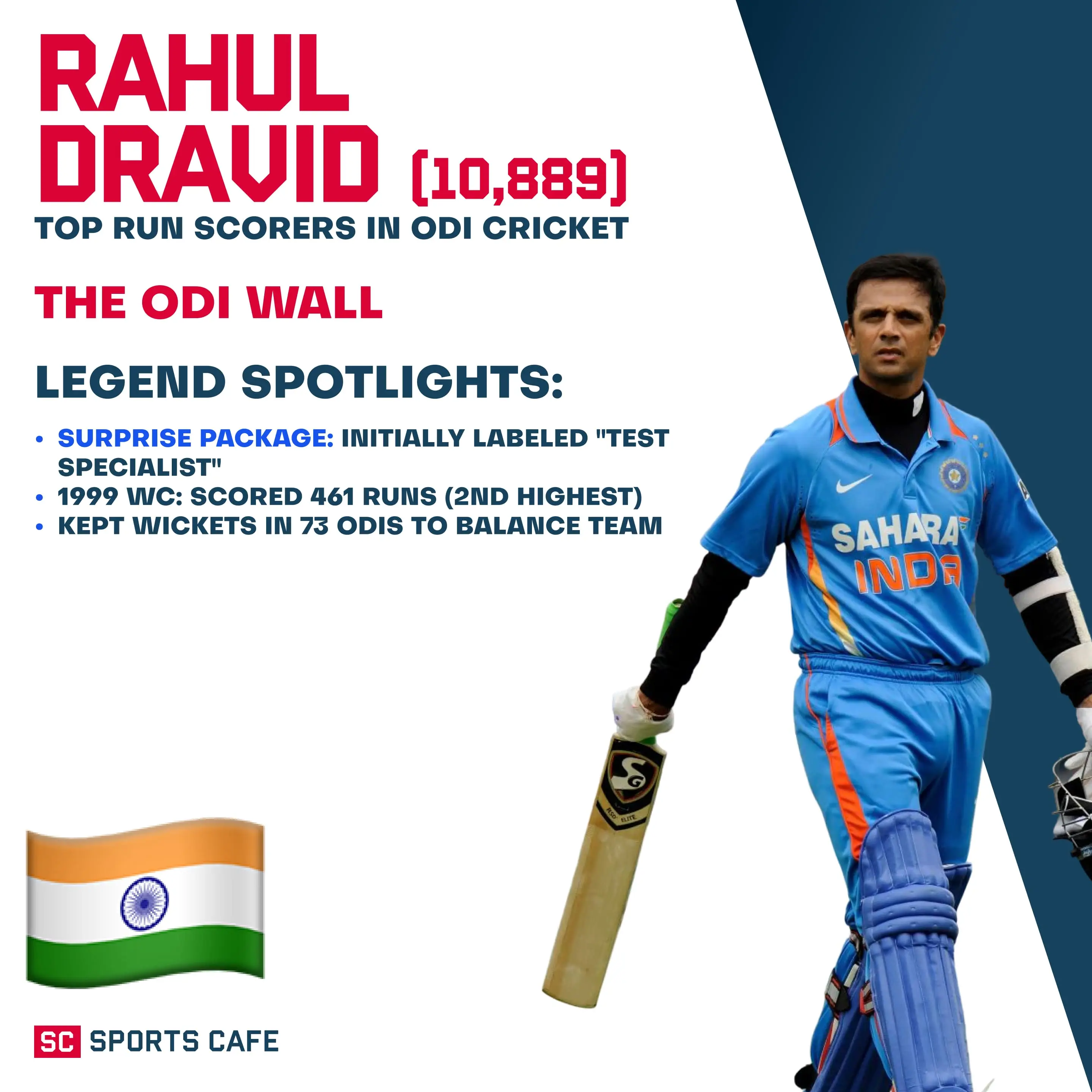 Rahul Dravid.